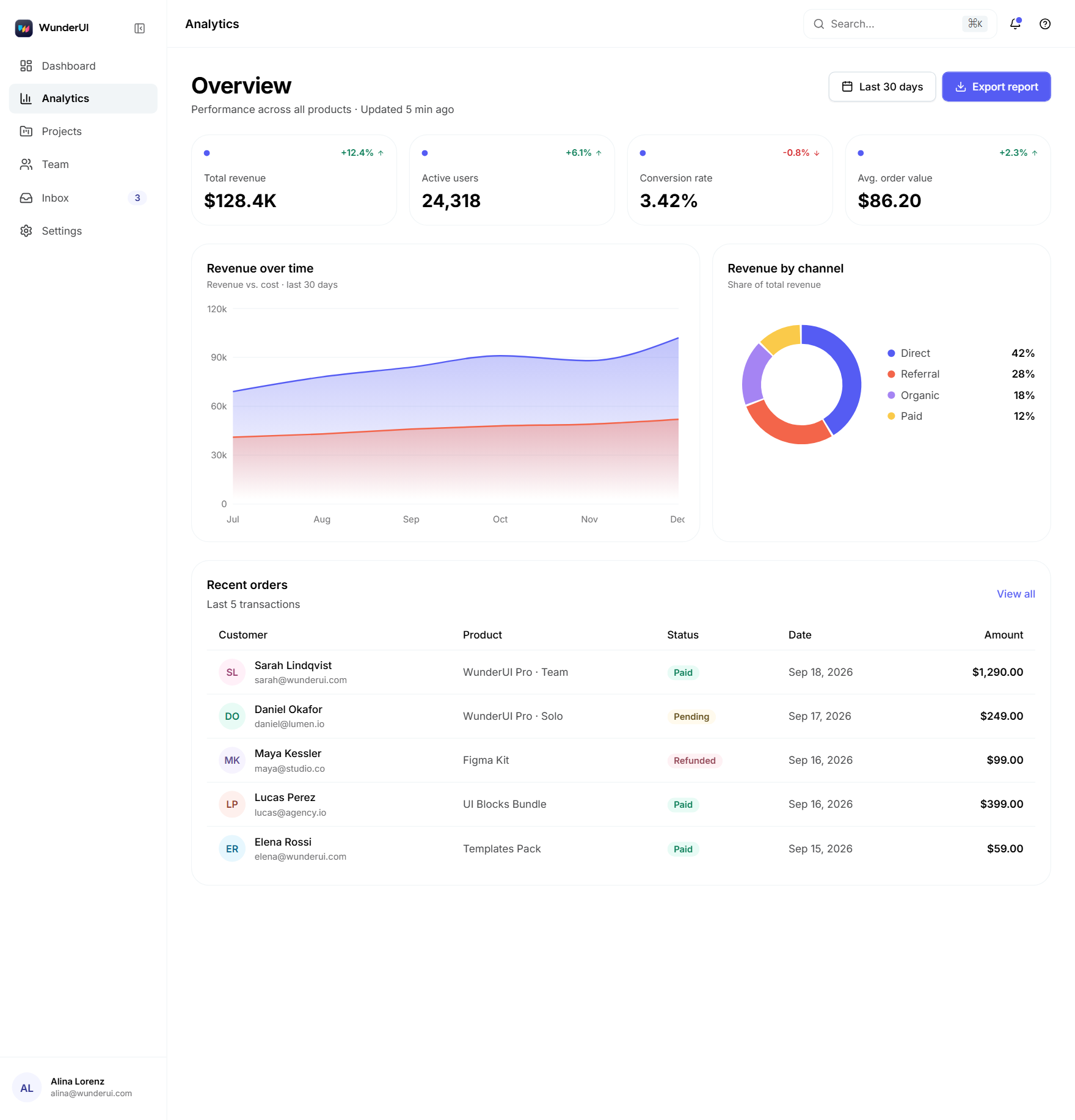 WunderUI Core Template — analytics dashboard block screen