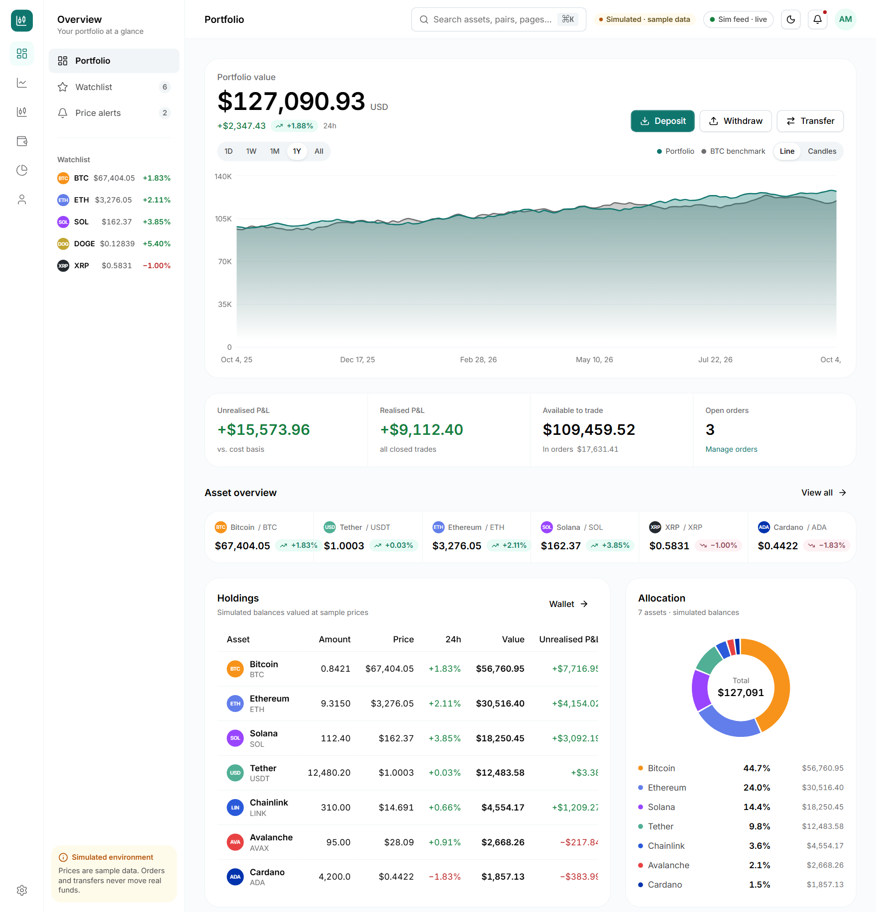 Crypto & Trading Platform — portfolio overview with simulated sample data